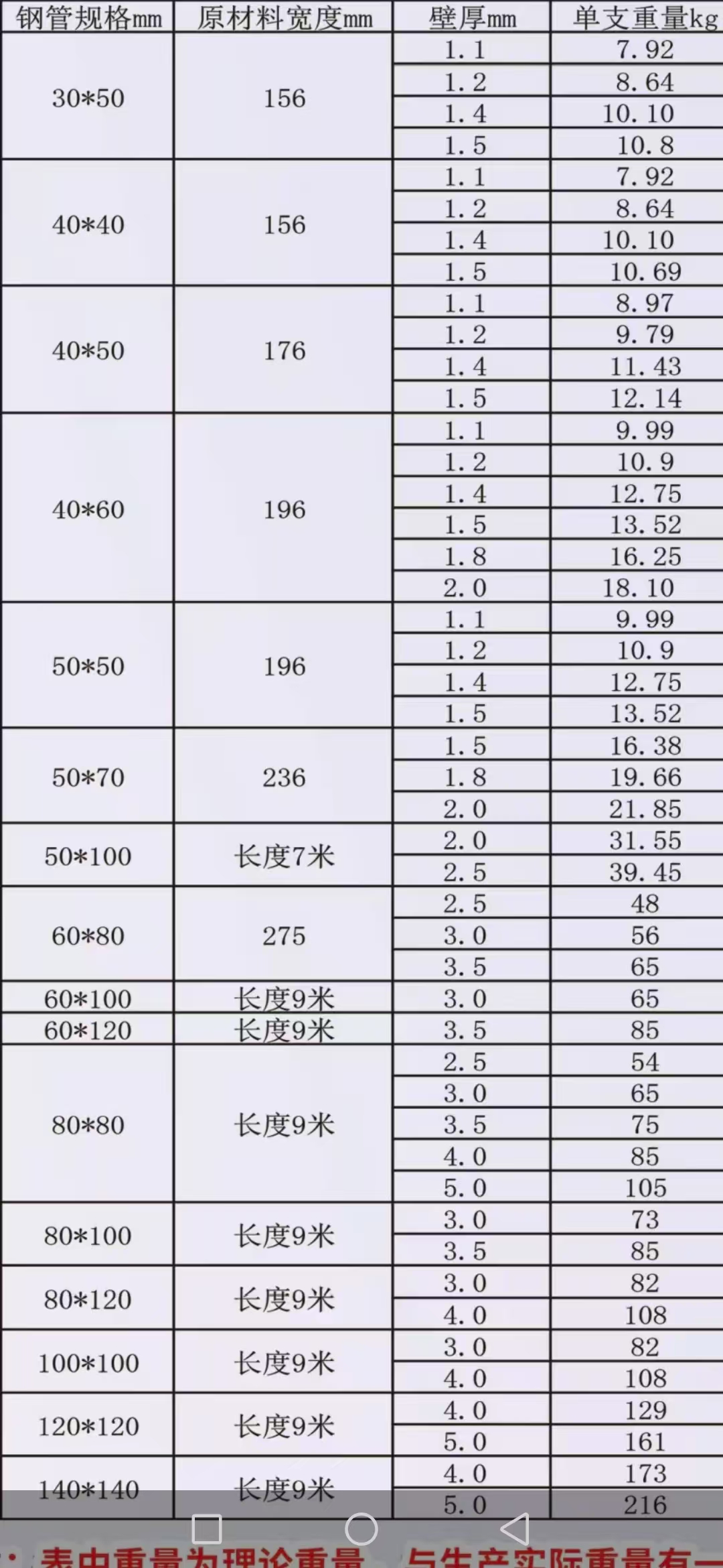 1500��ǿ����